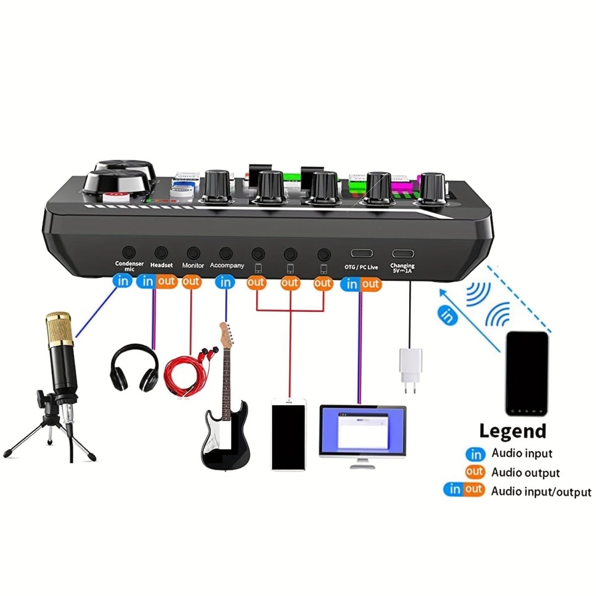 Complete Podcast Microfoon Set met Condensator Microfoon, Mixer en Armstand