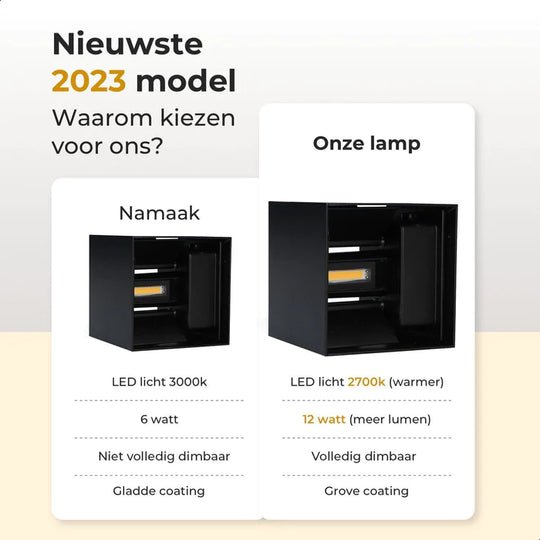 LumiCube™ Draadloze Wandlamp | Elegante Verlichting met Bewegingssensor