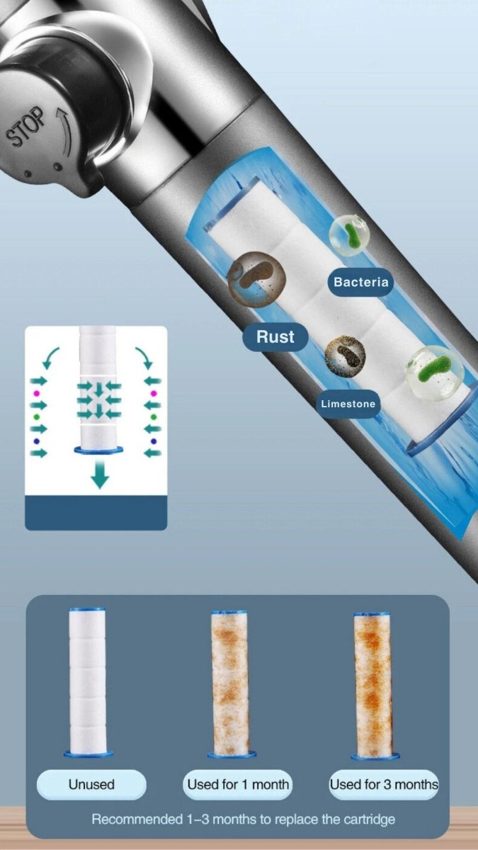 Smart Douchekop met Filter – Efficiënt en Gezond Douchen